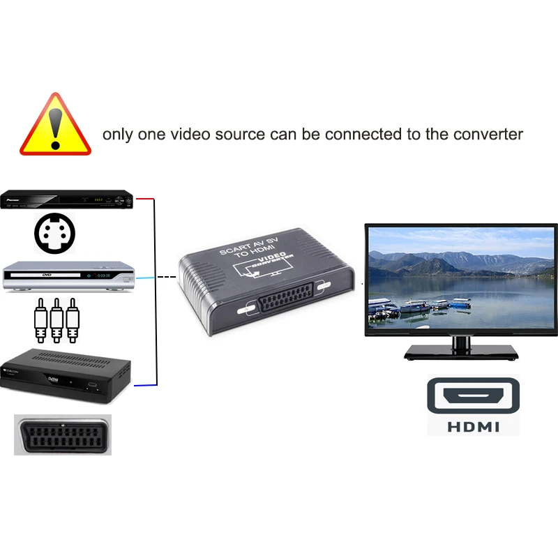 S- Ʈ AV Scart-HDMI ȯ ġ ڽ, 3-in-1 Scart + S- Ʈ AV RCA-HDMI ȯ