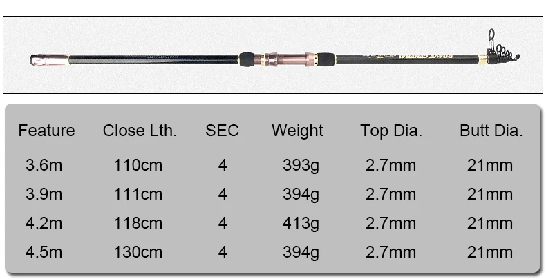 Высокая производительность Удочка 3,6 м 3,9 м 4,2 М 4,5 М сверхжесткая телескопическая штанга для морской пресноводный на суше Морской Открытый