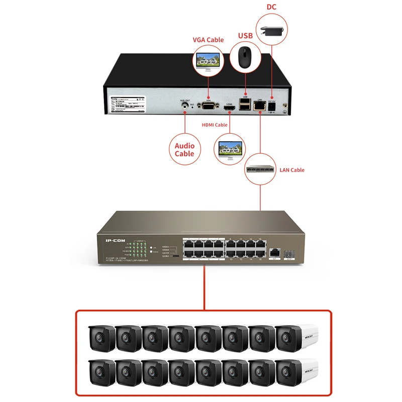 GLVISION H.265 16CH 2MP HD POE NVR Kits Outdoor IP Cameras CCTV Surveillance System P2P Video Surveillance Set 4TB HDD