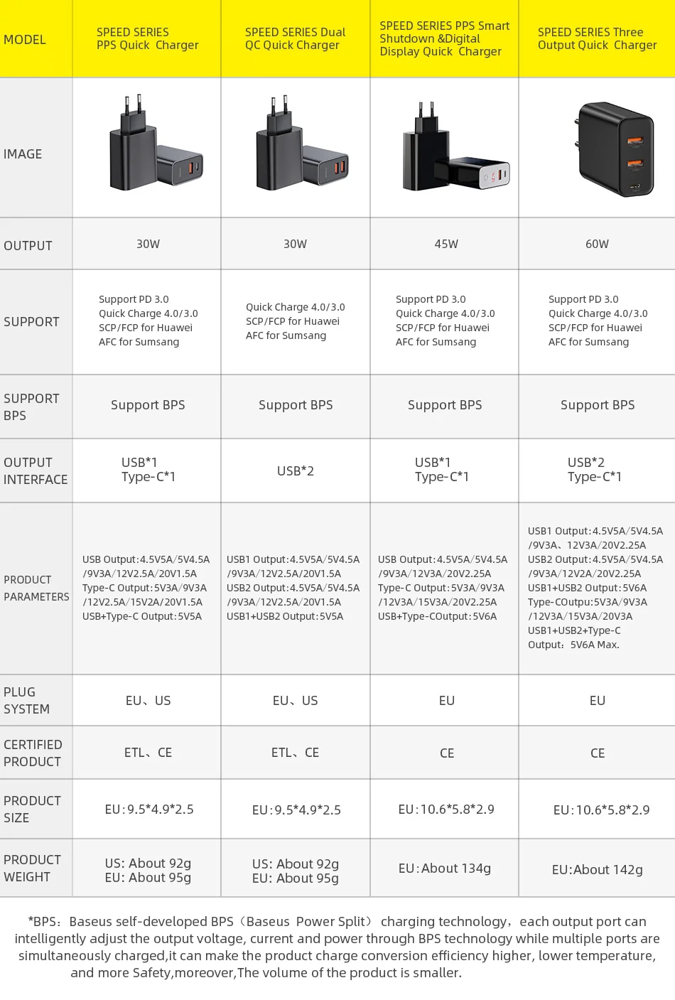 Baseus PPS Быстрая зарядка 4,0 3,0 USB зарядное устройство для телефона samsung s10 plus QC 4,0 3,0 Быстрая зарядка PD 3,0 быстрое зарядное устройство для iPhone x