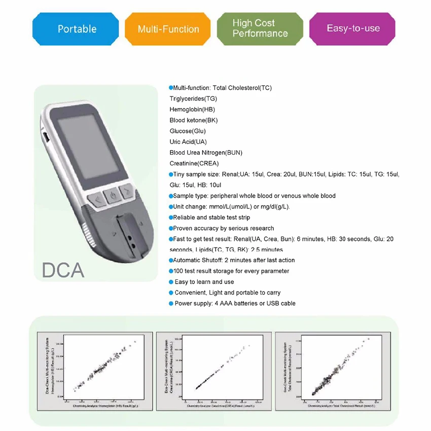 DCA-проверить сухой химический анализатор с мочевой кислотой/Общий холестерин/мочевина/триглицериды/тест-полоски глюкозы в крови OEM ODM