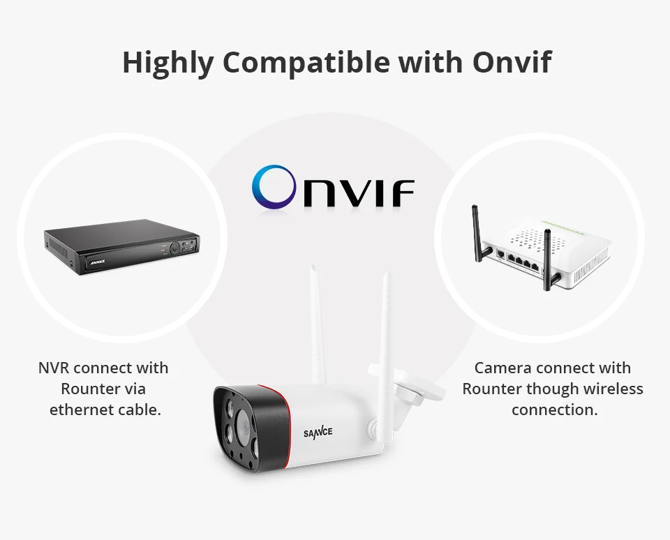 SANNCE HD 1080 P IP Камера Беспроводной Wi-Fi Пуля Камара открытый Водонепроницаемый Ночное видение ИК-P2P дома охранная Камера 2018