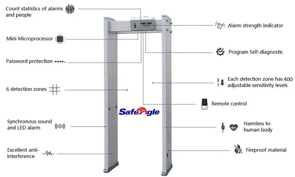 Safeagle SE1206 6 зон светодиодный крест дверь, рамка из металла детектор