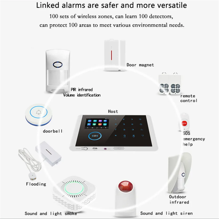 2019 GSM Burglar Alarm System APP Remote Control Smart Home Intelligent 2.4 inch Touch Panel GSM GPRS Wifi Alarm Security System 2019 GSM Burglar Alarm System APP Remote Control Smart Home Intelligent 2.4 inch Touch Panel GSM GPRS Wifi Alarm Security System