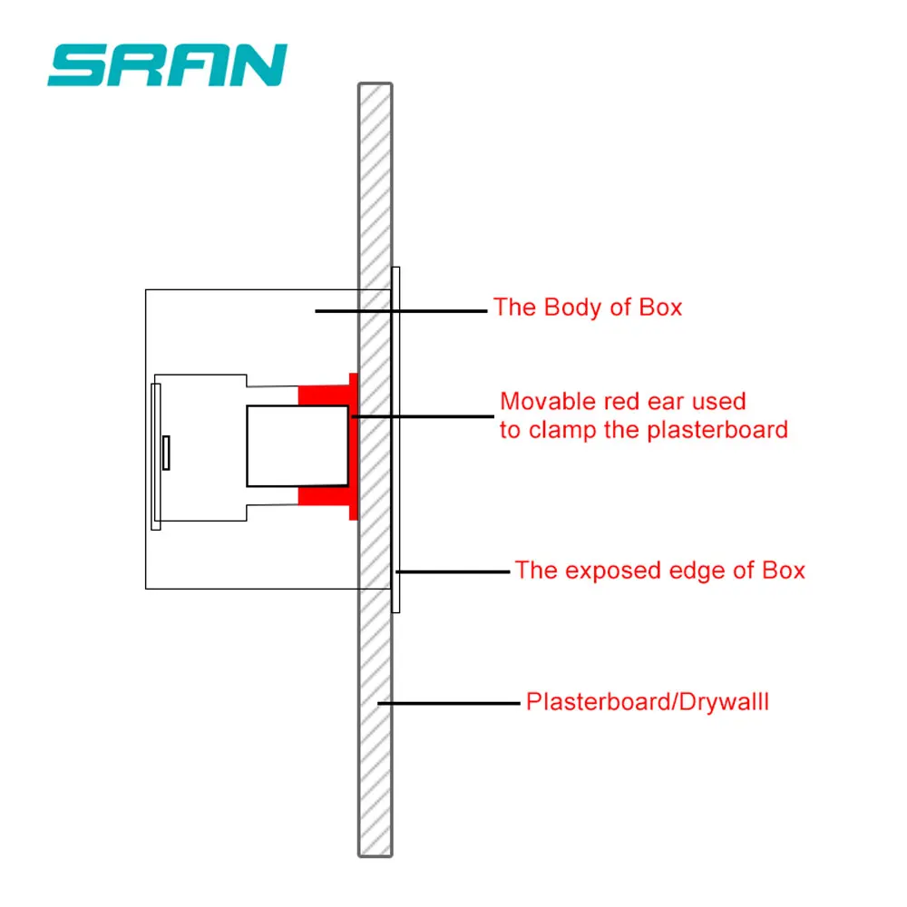 146 Type Dry Lining Box For Gypsum Board Plasterboad Drywall 47mm Depth Wall Switch BOX Wall Socket Cassette SRAN