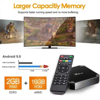 

TV BOX 2GB+16GB Android 7.1 4K X96 mini S905W Android TV box Wireless Set-Top WIFI BOX support mini Box Smart media 2.4G T2L3