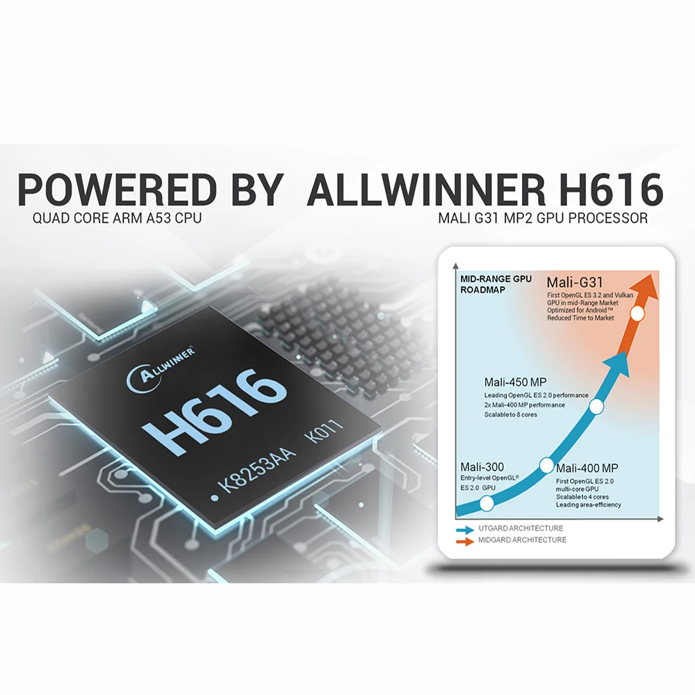 TX6S Tanix Android 10 0 ТВ приставка H616 чип TX6 4 Гб 64 Смарт медиаплеер двойной WiFi Bluetooth 8K