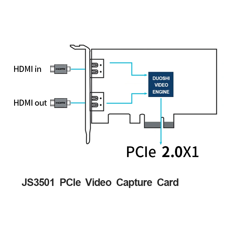  Record 4K 1080P 60fps HD Video via HDMI Connection PCIE CaptureLinux Hdmi Video Capture Card On PCP