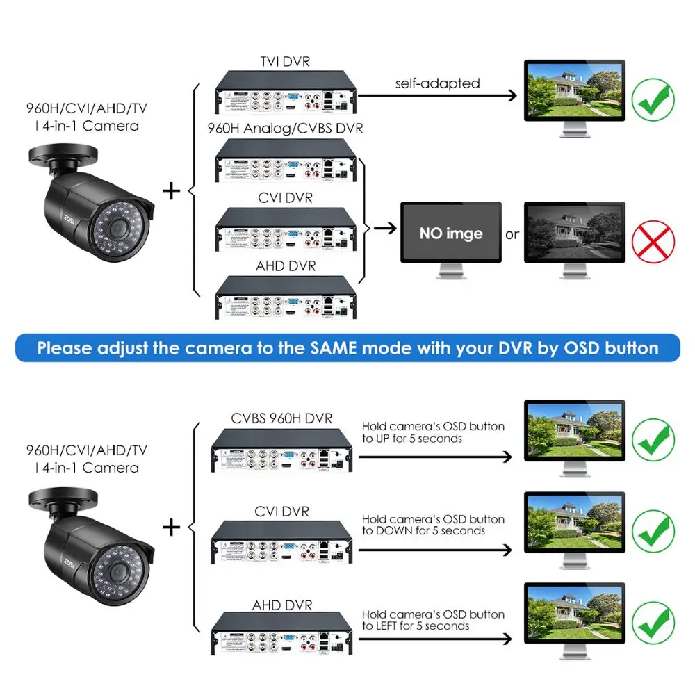 ZOSI 4 шт/лот 1080p 4в1 CCTV камеры безопасности s, 100ft ночного видения, открытый сывороточный комплект камеры наблюдения