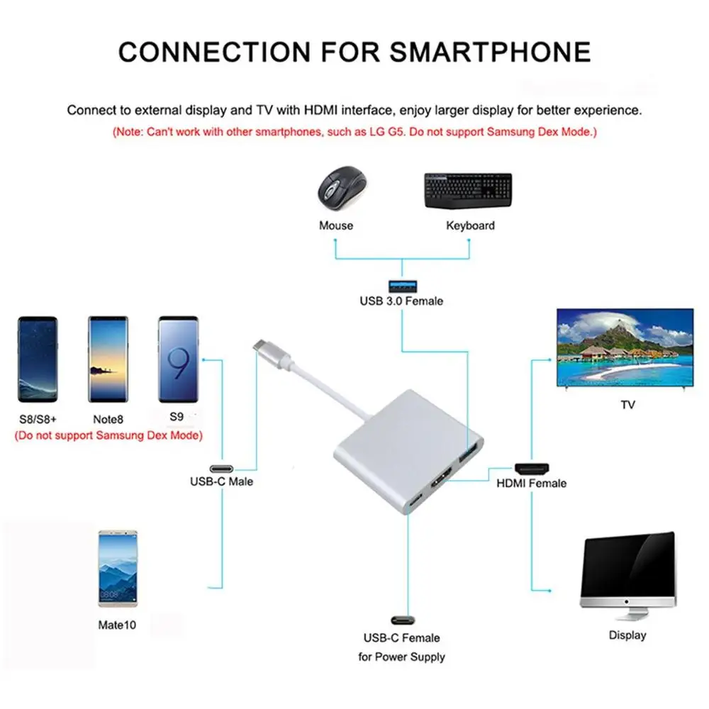 3 в 1 тип-c к HDMI концентратор адаптера кабель конвертер для Apple Macbook USB 3,1 Thunderbolt 3 тип-c переключатель к HDMI 4K концентратор 1080P