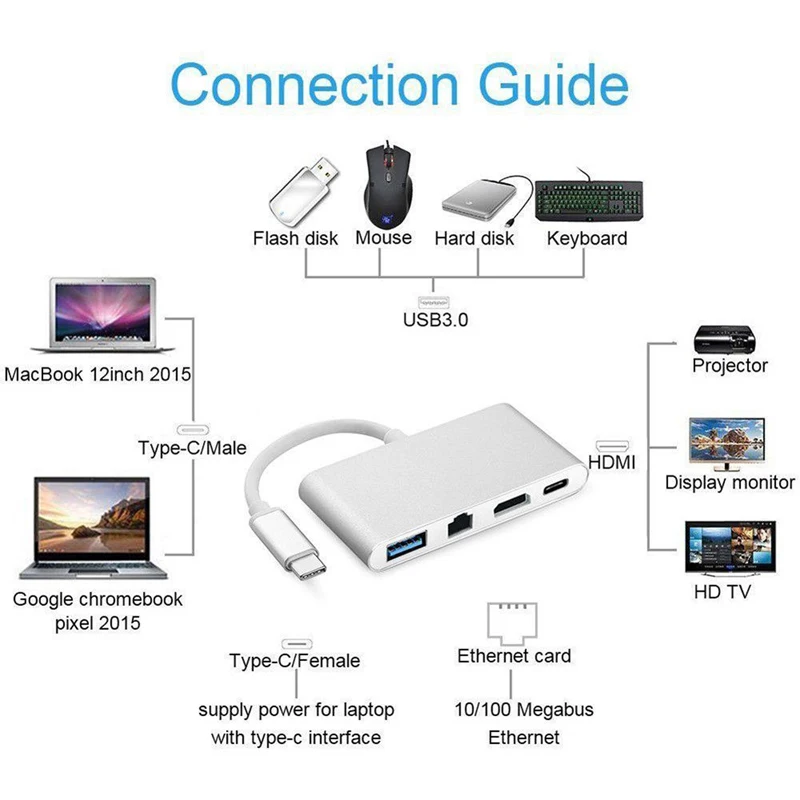 Mini display port DP DVI адаптер VGA HDMI кабель 1* USB C к HDMI 4K+ Gigabit Ethernet RJ45 порт+ USB 3,0 USB 3,1 адаптер типа C