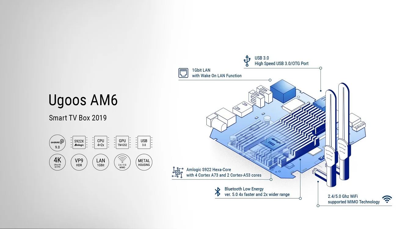 UGOOS AM6 PRO 4 Гб DDR4 32 Гб Amlogic S922X Smart Android 9,0 tv Box 2,4G 5G WiFi 1000M LAN Bluetooth 4K HD медиаплеер 2G16G AM6