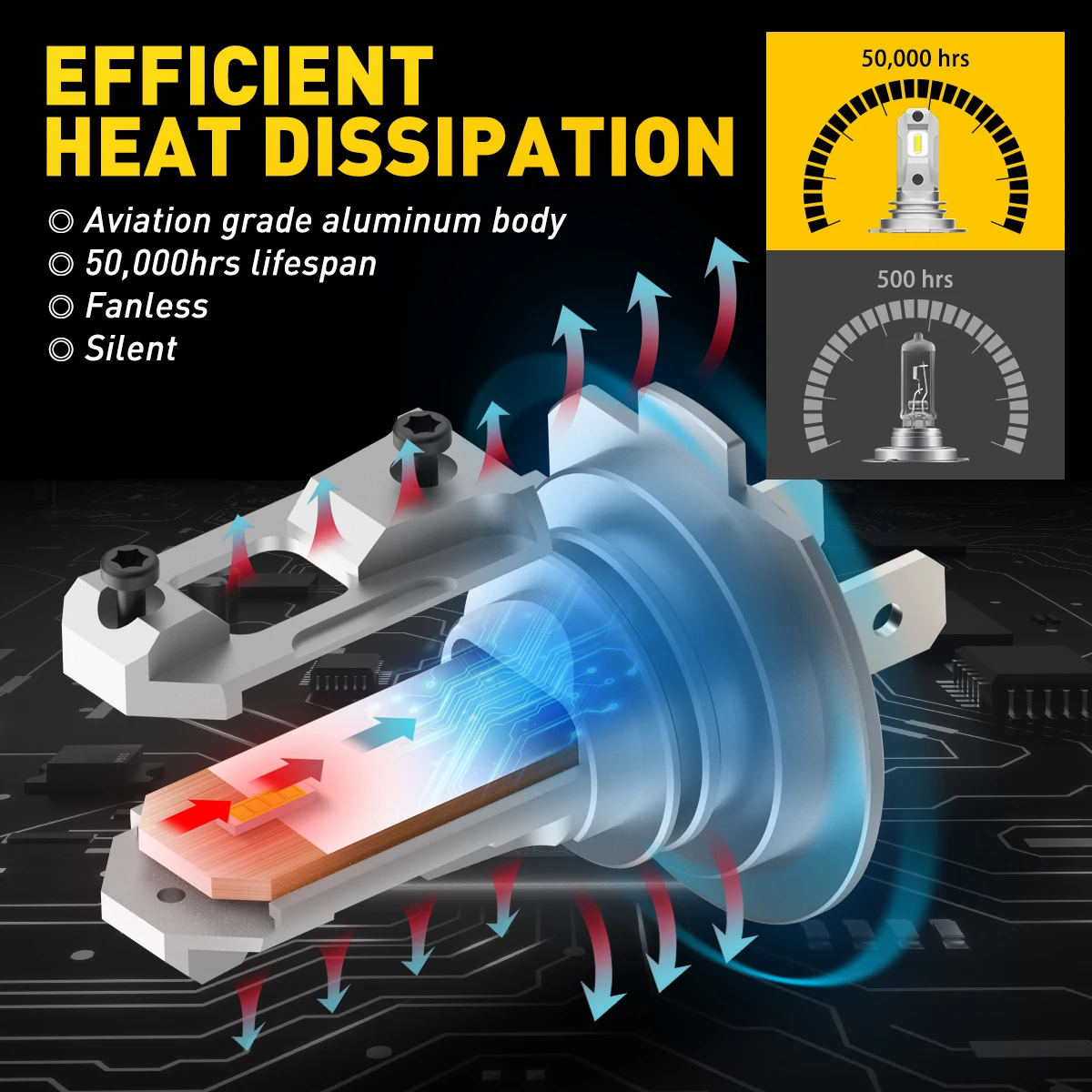 2PCS H7 LED Headlight Bulbs Canbus Anti-Hyperflash Error Free Led Lamp CSP Light Car Auto Headlamp Bulb 12000Lm 60W 6500K White led car lights,led lights,led bulbs,led headlights,led car headlights,car headlamps