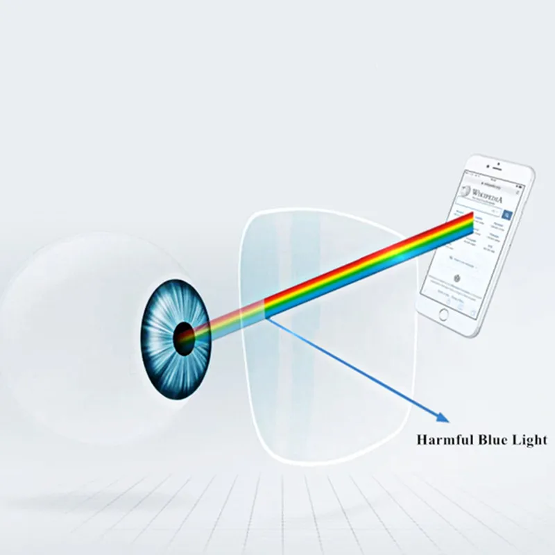 1,56 GREEN-EMI Прозрачные Линзы для очков по рецепту, линзы для женщин и мужчин,, анти-синий светильник для близорукости, дальнозоркости, оптические линзы для глаз