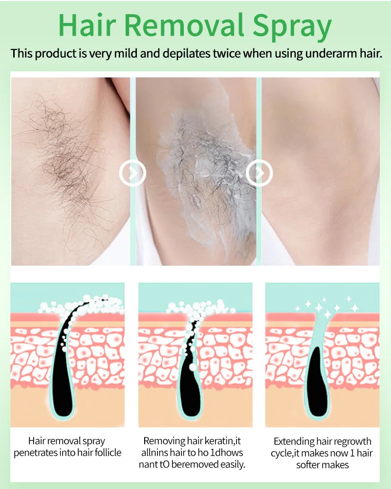 Ингибирование роста волос спрей эссенция безболезненные волосы борода ноги подмышки лицо волосы Перманентный стоп рост спрей