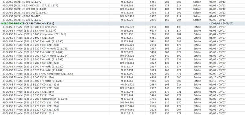 S211 E220 240 320 350 280 270 T CDI  E55 T AMG