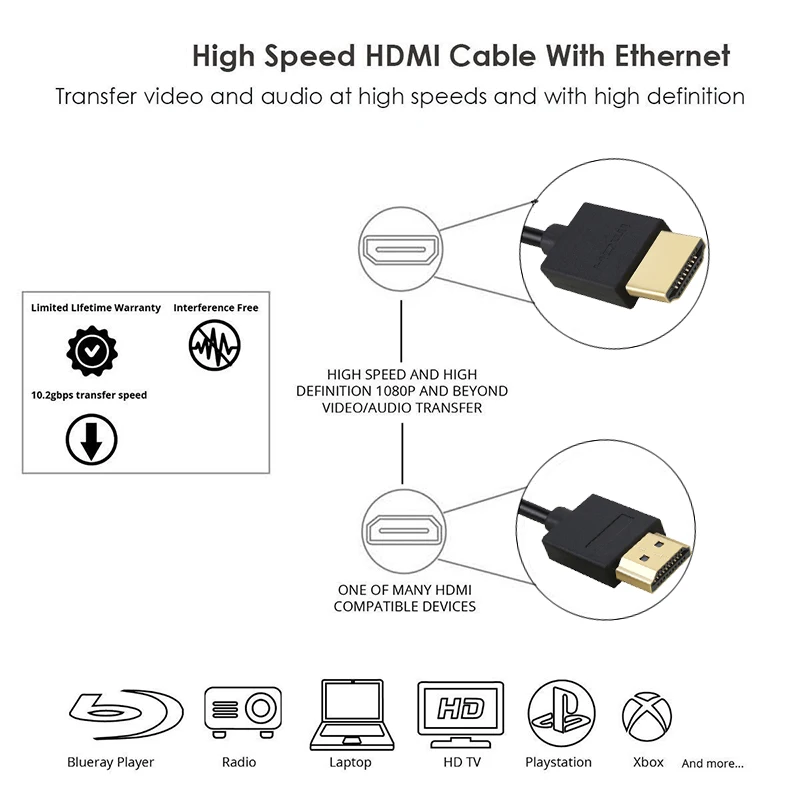 HDMI кабель видео Позолоченные кабели 1,4 1080P 3D кабель для HDTV переключатель делителя 0,5 m 1m 1,5 m 2m 3m 5m 10m 12m 15m 20m