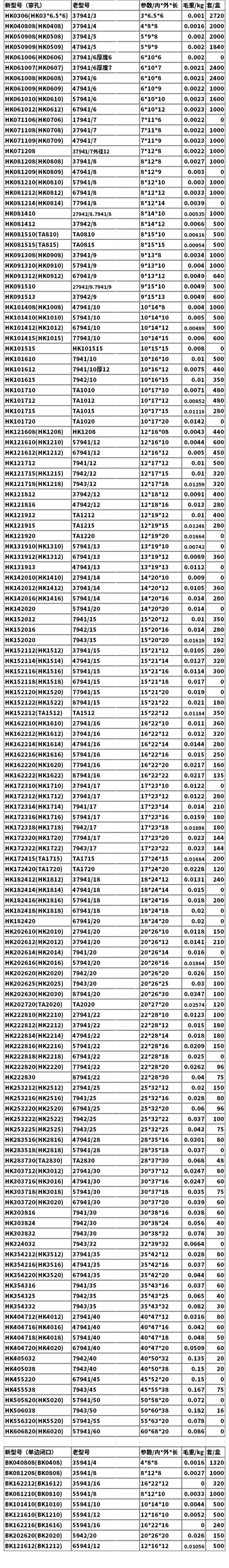 100 шт./лот HK091312 HK0912 миниатюрный игольчатый подшипник 9x13x12 мм подшипник