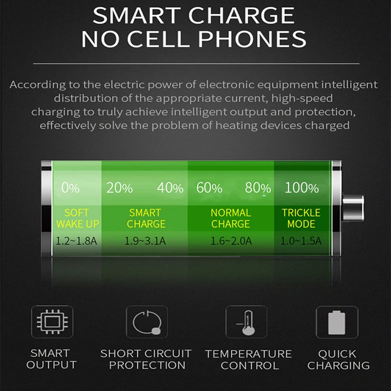 PD Quick Charge 3,0 USB зарядное устройство для iPhone 11 Pro 11Pro Max type C быстрая зарядка автомобильное зарядное устройство для мобильного телефона s в прикуривателе