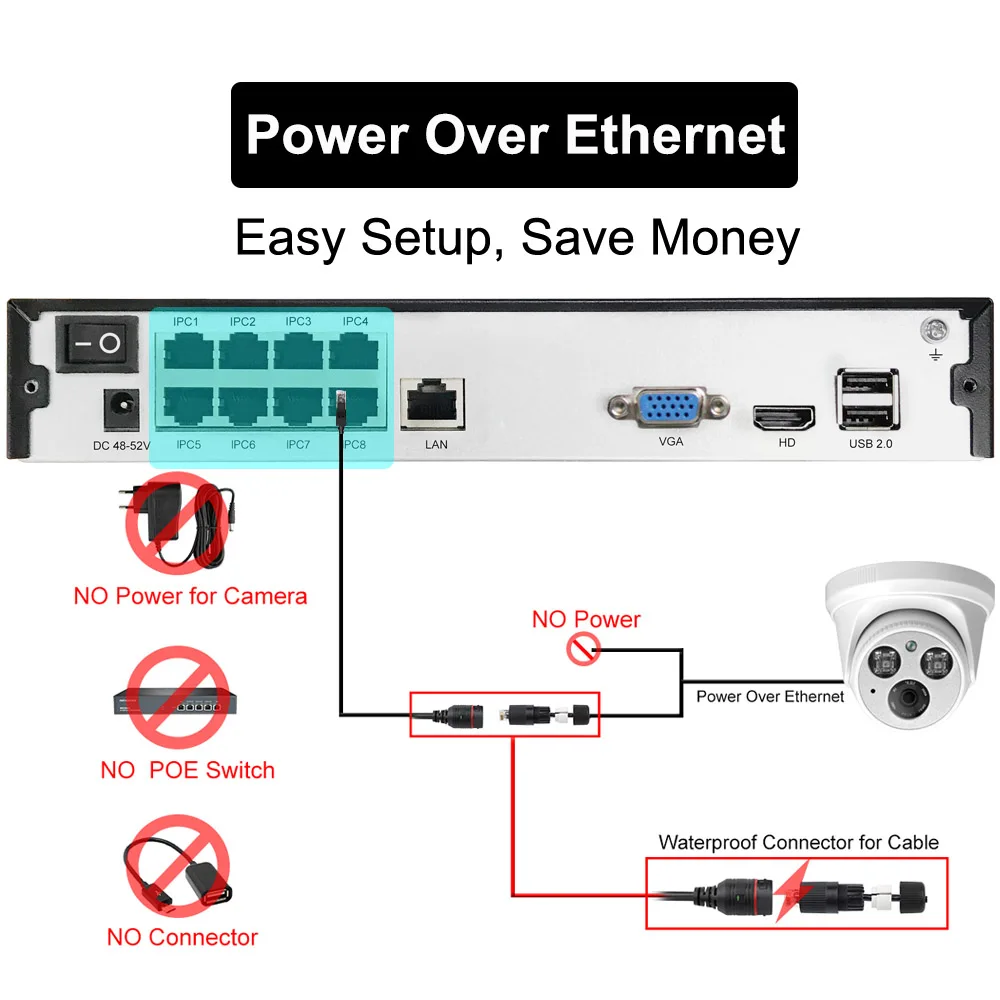 TySvance 8ch 5MP с аудиовходом PoE Комплект H.265 система CCTV безопасность NVR до 16ch 5MP Крытый ИК ip-камера наблюдения видео DIY