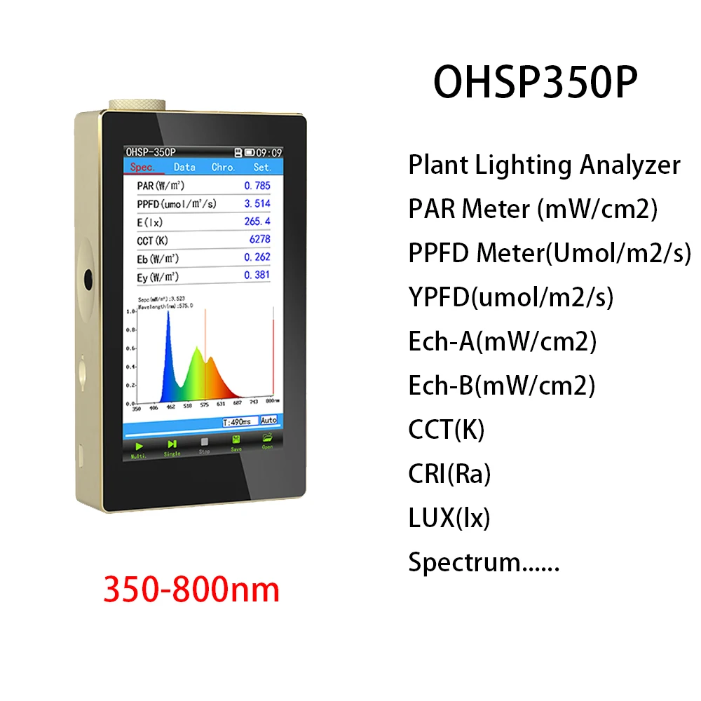 Sensor PAR luz completo: Medición Espectro Completo