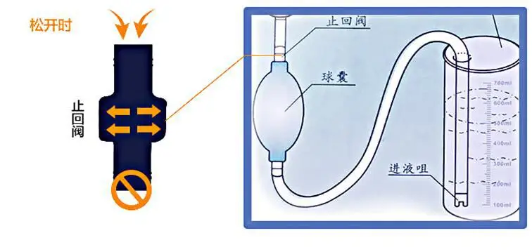 Jian zhi jia Ent Промывочное устройство для всасывания полости носа Flusher назальный ирригатор многофункциональная промывочная машина чистка полости носа