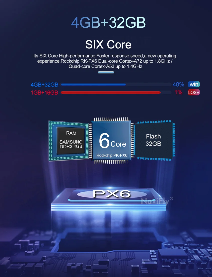 Flash Deal NaviFly 4GB RAM 6 core Android 9 car radio multimedia player for BMW 5 Series E60 E61 E63 E64 E90 E91 E92 CCC CIC system 3