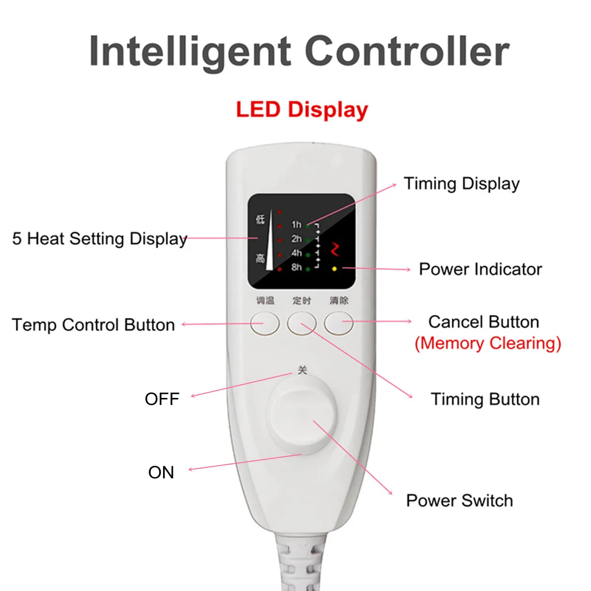 

Hot New Electric Heated Blanket Warm Soft Lower Bunk Rug Body Warmer Dual Digital Timer Controller Electric Heating Mattress The
