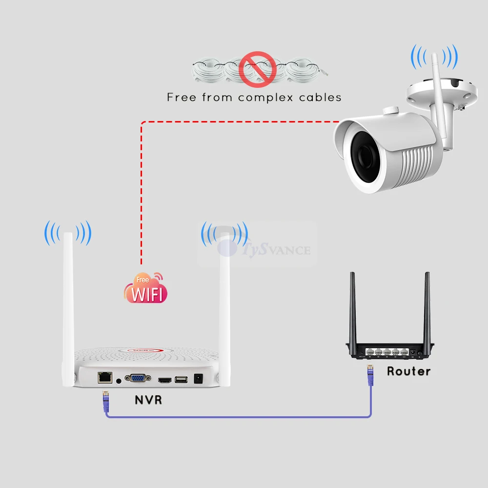 2MP 1080P CCTV система 8ch HD Беспроводной NVR комплект 4 ТБ HDD Открытый ИК ночного видения IP Wifi камера система безопасности наблюдения