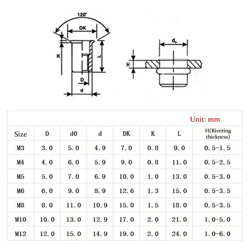 Renovação da Casa