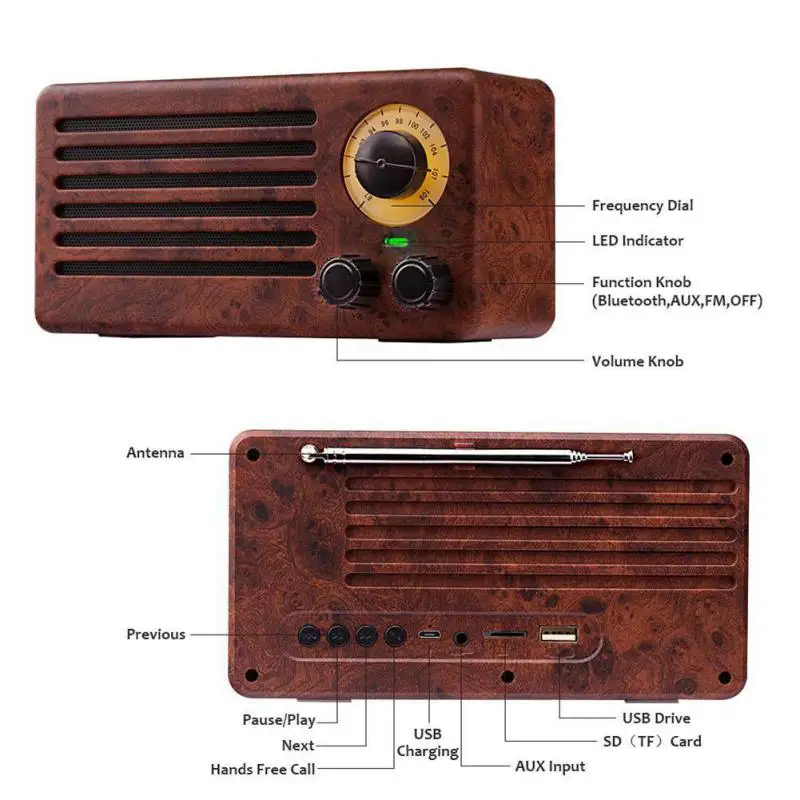 Retro Wireless Bluetooth Speakers Portable HiFi Home Speaker Stereo Subwoofer FM TF Radio for Smartphone PC Laptop