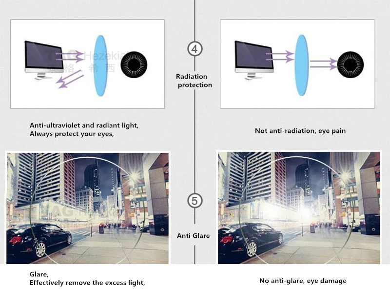 1,56 1,61 1,67 1,74 Асферические против царапин оптические линзы по рецепту анти синий свет от излучения, от утомляемости фотохромная линза