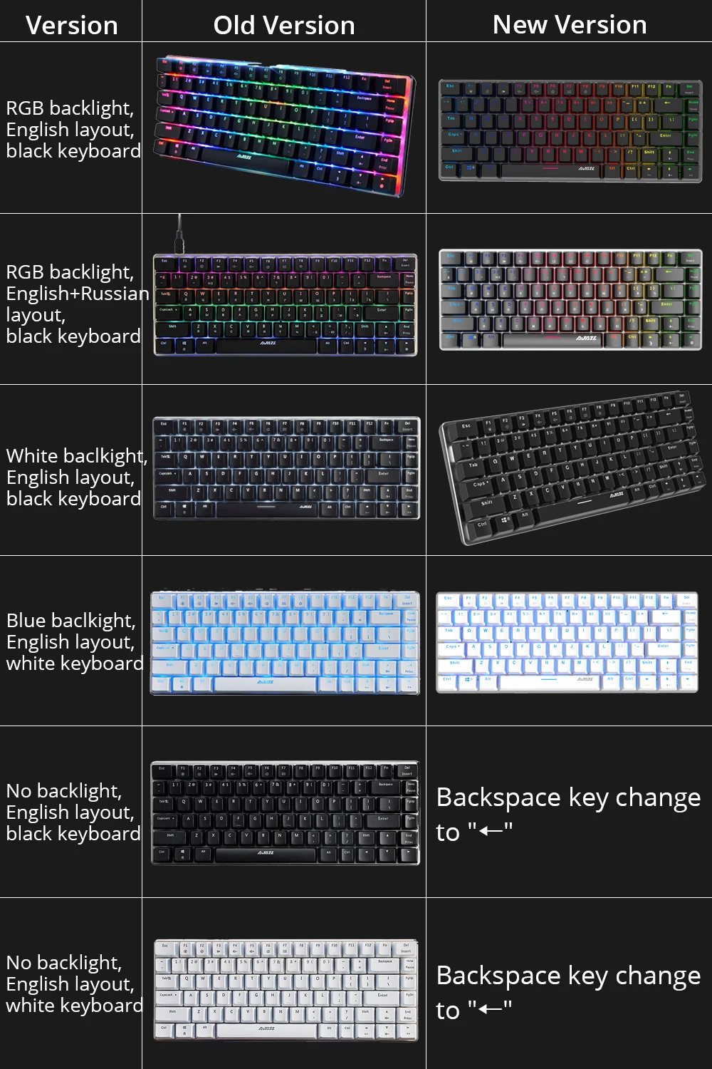 Cheap mechanical keyboard