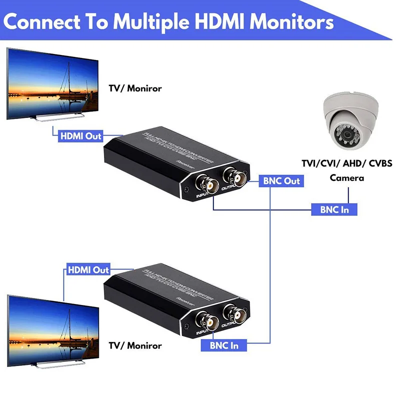 TVI/CVI/AHD в HDMI конвертер Full HD 4K 720P/ 1080P/ 3MP/ 4MP/ 5MP BNC видео адаптер для монитора HDTV