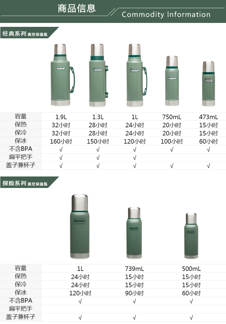 描述图(2)