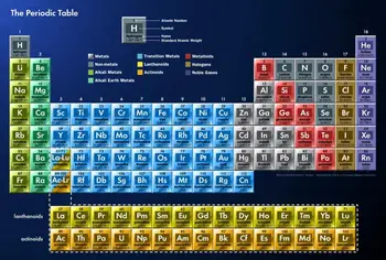 

Periodic Table of Elements Giant Art Silk Poster Home Wall Decor