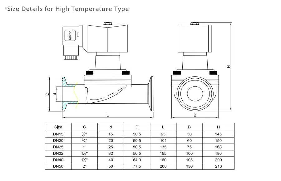 Нержавеющая сталь 304 Tri Clamp 1/2 ''OD: 50,5 мм, ID: 15 мм санитарный соленоидный винт DN15 дюймов пищевой