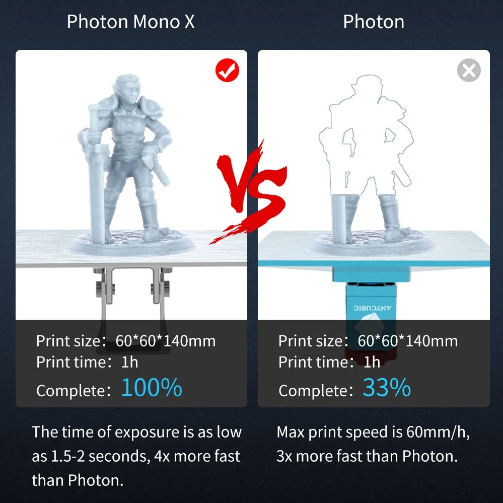 Монохромный 3D принтер Anycubic Photon Mono X 8 9 'Ɗk большой размер печати 192*120*245 мм