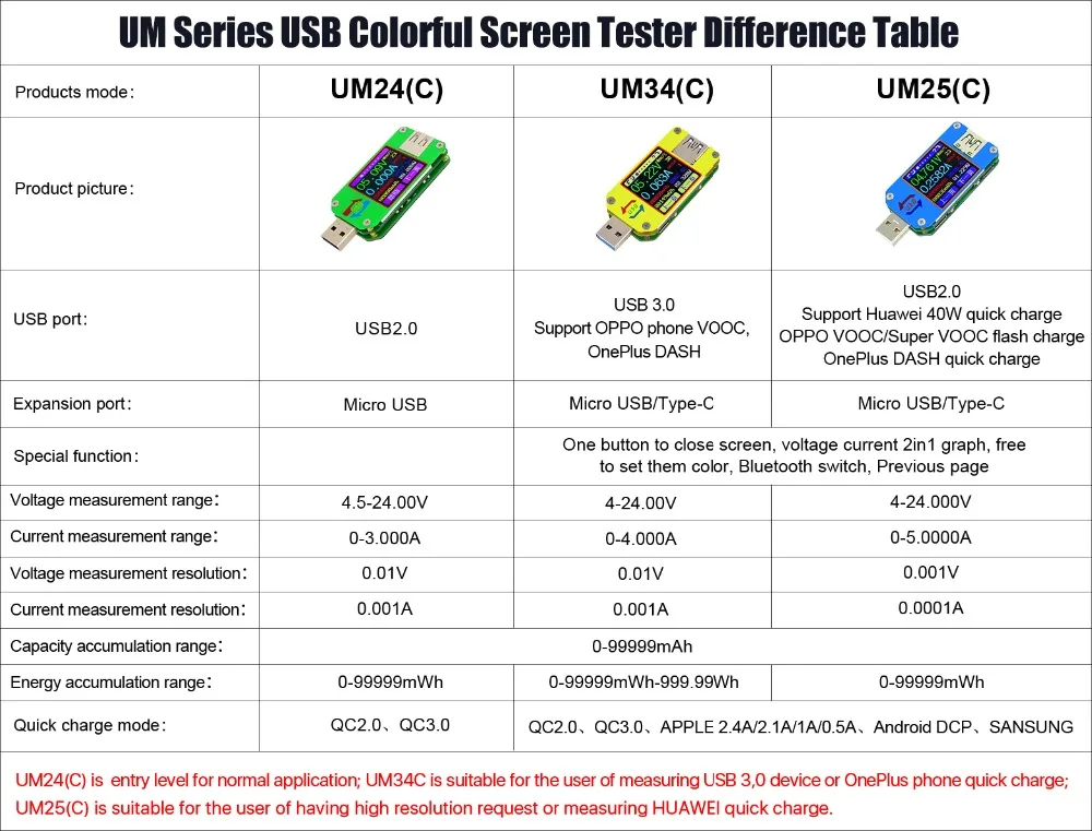 UM24 UM24C приложение USB 2,0 ЖК-дисплей Вольтметр Амперметр батарея заряд напряжение измеритель тока мультиметр кабель измерительный тестер