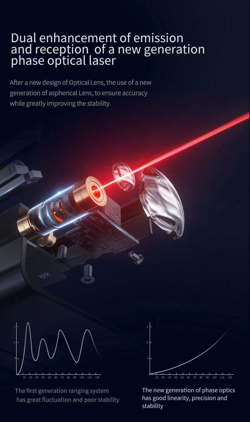 Telêmetro a laser