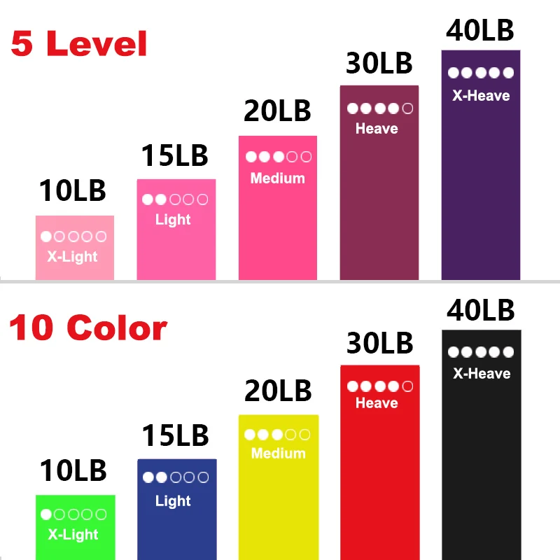 Portable Fitness Workout Equipment Yoga Crossfit Resistance Bands Training Gum Exercise Gym Strength Women Sports Ring