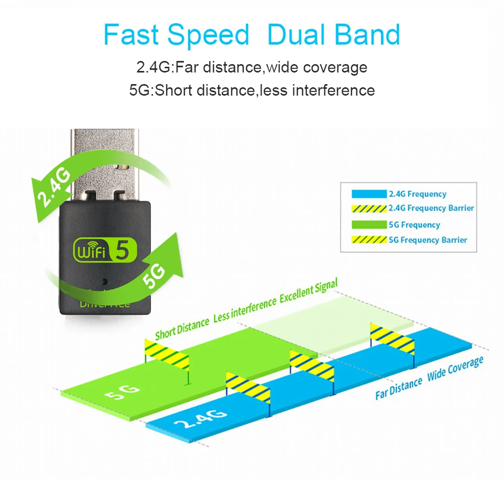 USB Wifi адаптер 600 Мбит/с Bluetooth адаптер Бесплатный драйвер 5 ГГц антенна USB Ethernet ПК Wi-Fi адаптер Lan Wifi ключ AC приемник Z4