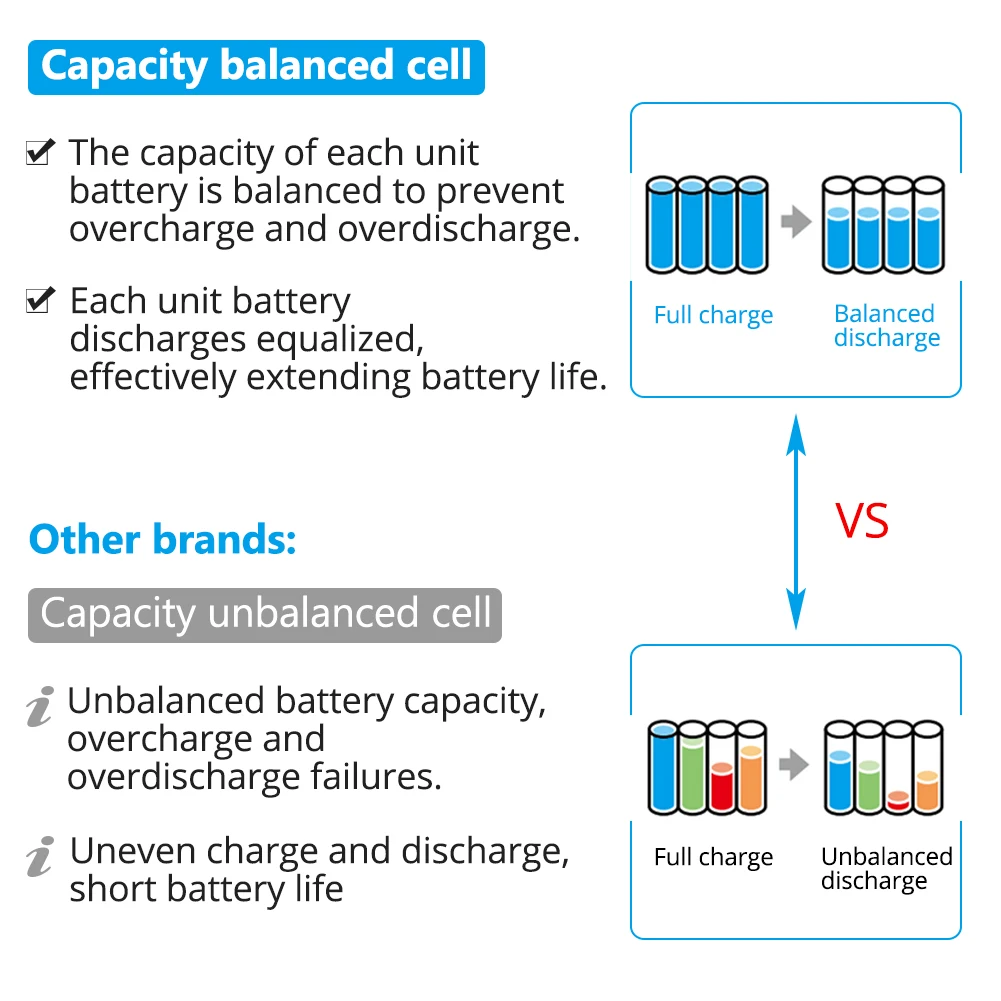Замена Перезаряжаемые Батарея 18В 6000 мАч литиевая батарея для Makita 18V Батарея BL1840 BL1850 BL1830 BL1860B с сбалансированным обнаружения