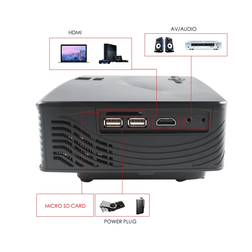 Светодиодный мини проектор Poner Saund GP10 854x480p поддержка 1080P HDMI USB аудио портативный