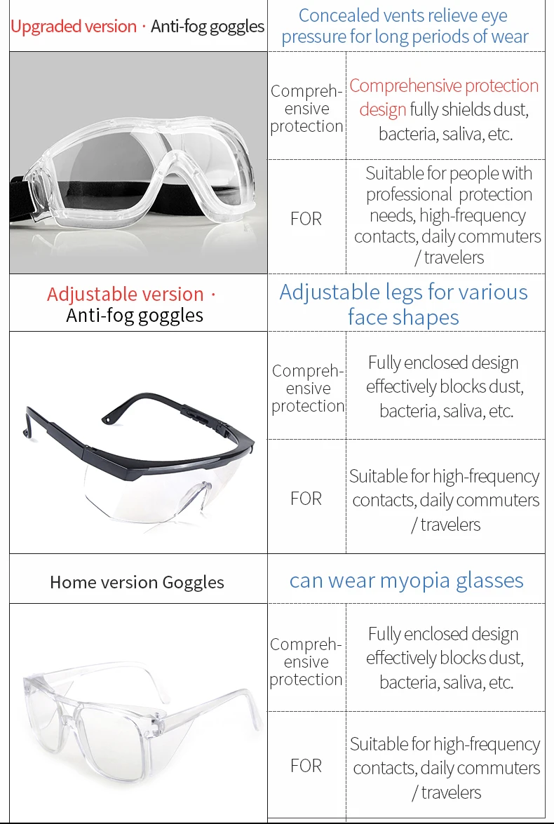 CoolChange Cycling Glasses Men Women Outdoor Sports MTB Bike Bicycle Transparent Goggles Eyewear Anti-Dust Anti-Splash