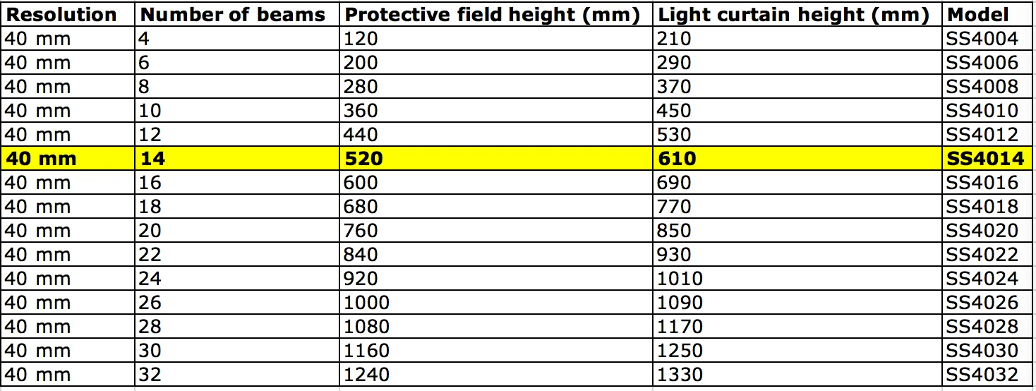 CHOAN SS4014 14 лучей 40 мм защитная решетка фотоэлектрическая защита инфракрасный передатчик приемник безопасный светильник датчик зоны занавес
