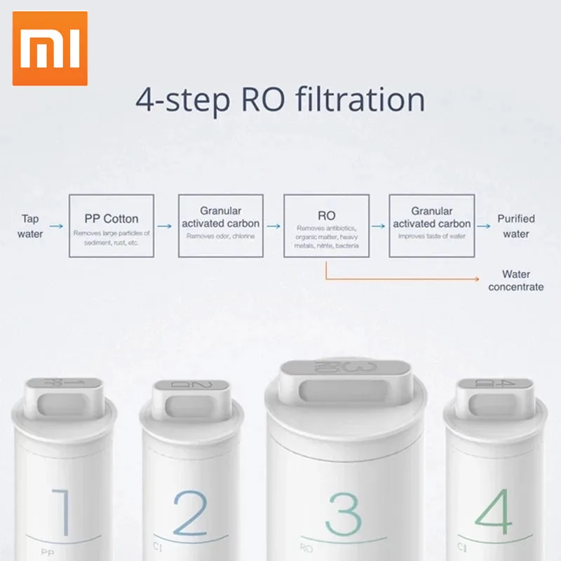 Original XIAOMI Mijia PP Cotton Filter/Preposition Position Activated Carbon Filter/RO Filter For Xiaomi Water Purifier