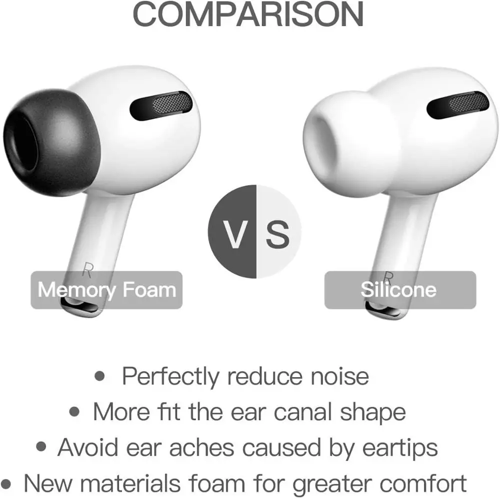 Dicas para Airpods Fone de Ouvido Cancelamento de Ruído Pares Memória Espuma Orelha Pro Acessórios Airpods Earplug Substituição Eartip 6 1:1 - Image 4