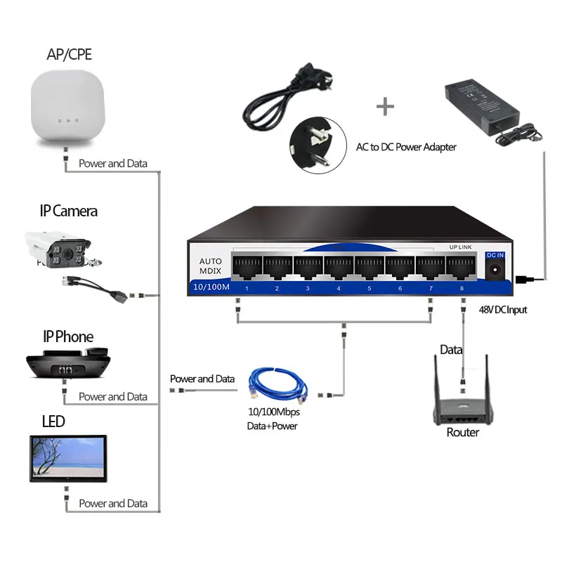 switch 8 Port Passive PoE Injector 12V 24V 48V Supply AP IP Camera LED Screen Wireless Phone 45/+ 78/- Smart city Net Power