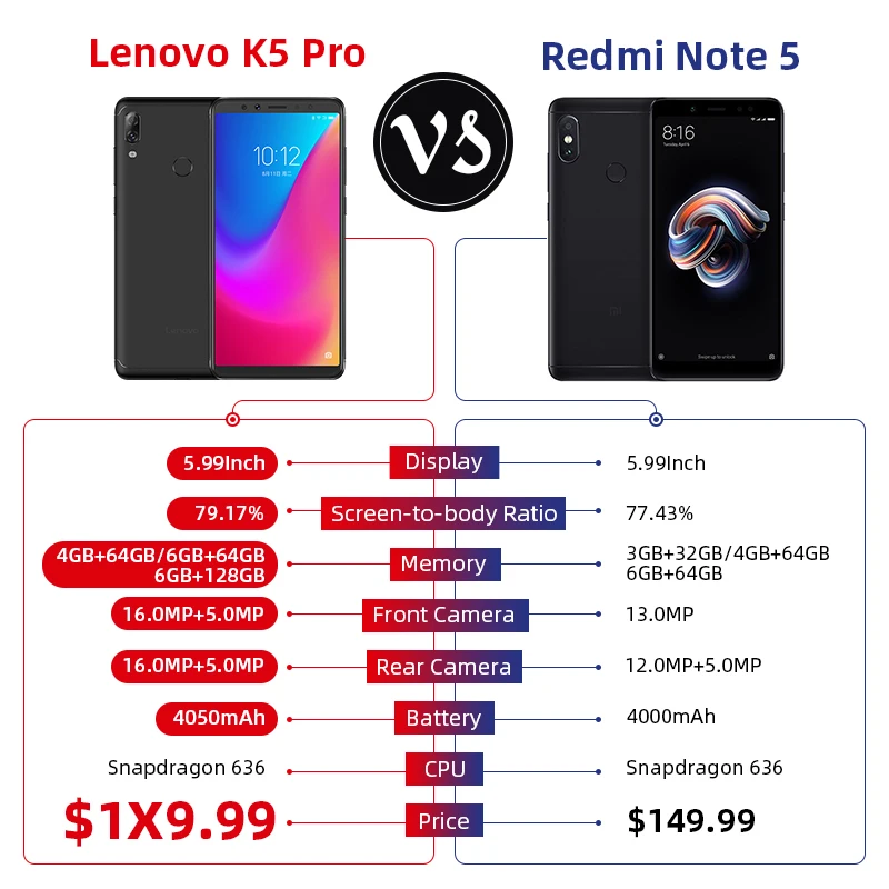  Global Version Lenovo K5 Pro L38041 6GB 64GB Smartphone Snapdragon 636 Octa Core 16MP Four Cameras 